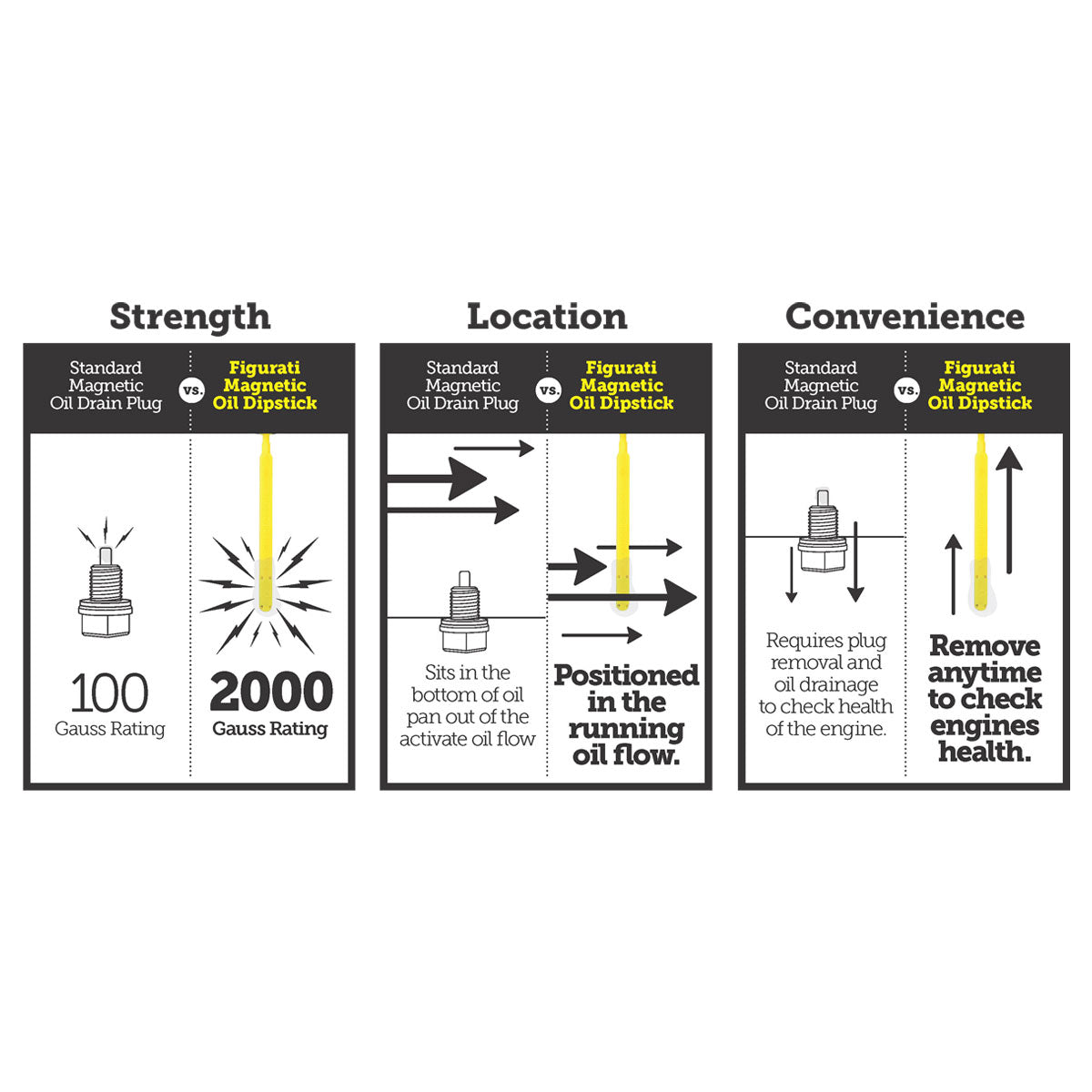 Performance Dipstick for Harley-Davidson Touring Twin Cam (2007-2016) - Curved Burnt Orange